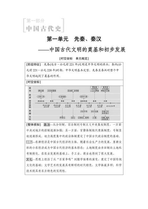 高中历史先秦时期知识框架-先秦史知识框架