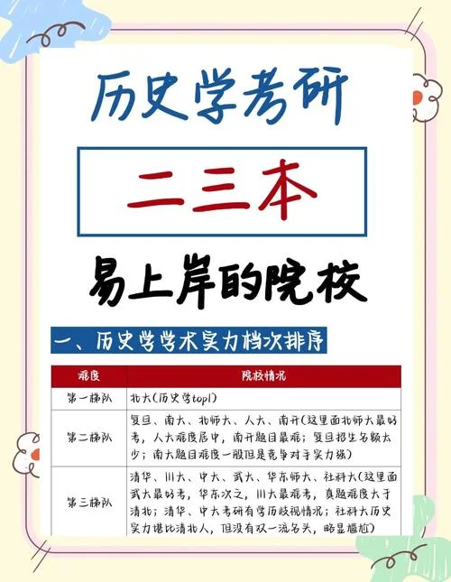 历史跨专业考研-跨考历史研究生