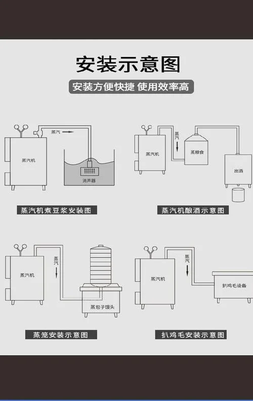 蒸汽炉工作原理_2