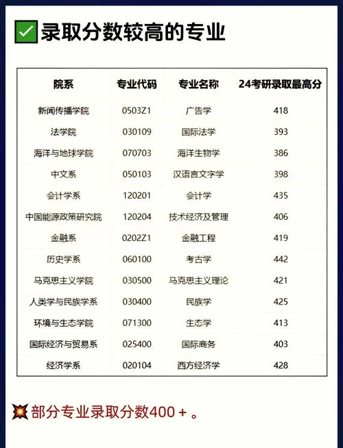 考研大学难吗_1