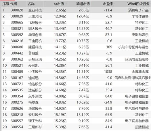 如何查创业公司总股数-查创业公司总股数