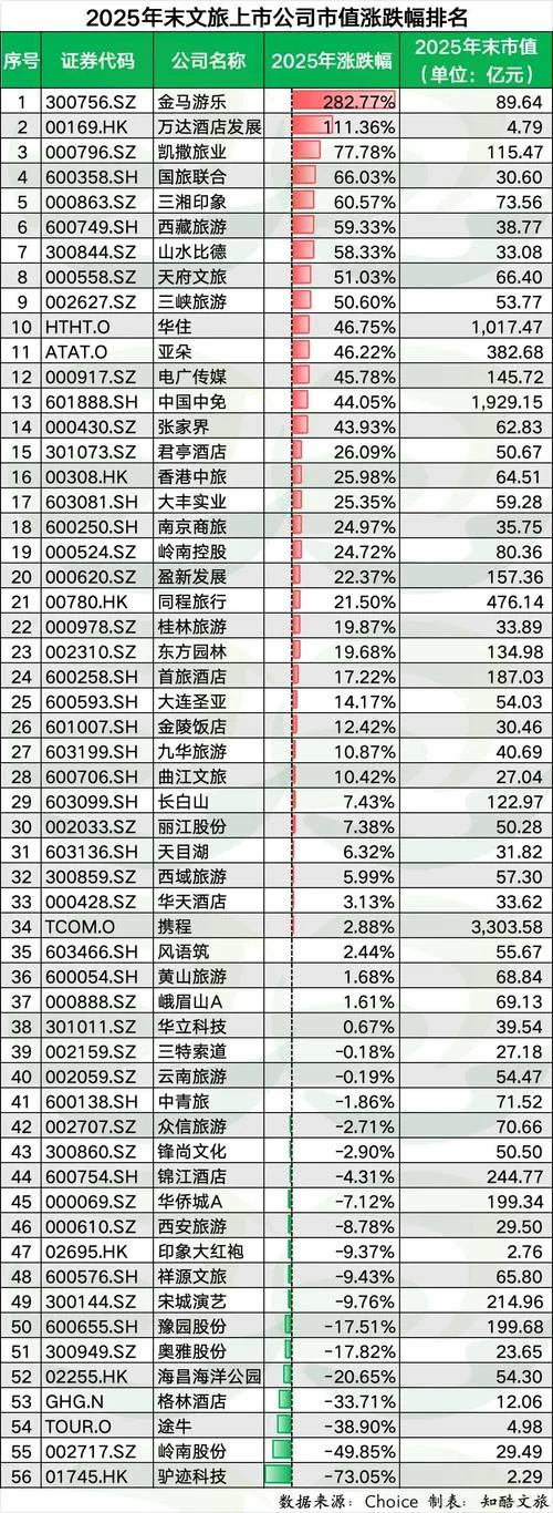 如何查上市公司市值_2