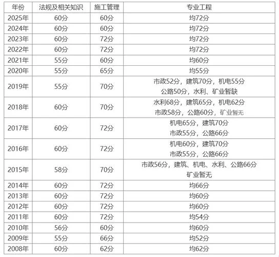 二建分数怎么查_2