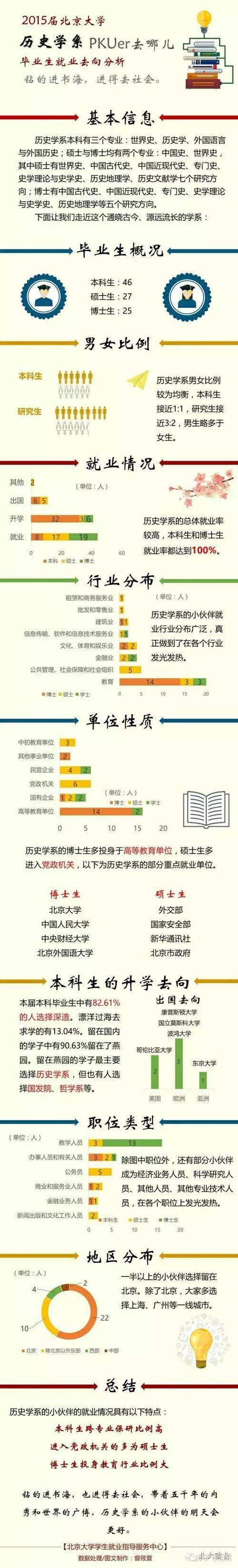 读历史系的好就业吗_2
