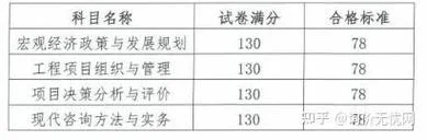 咨询师多久出成绩_2