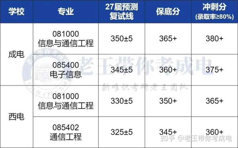 通信工程考研难度排名_2