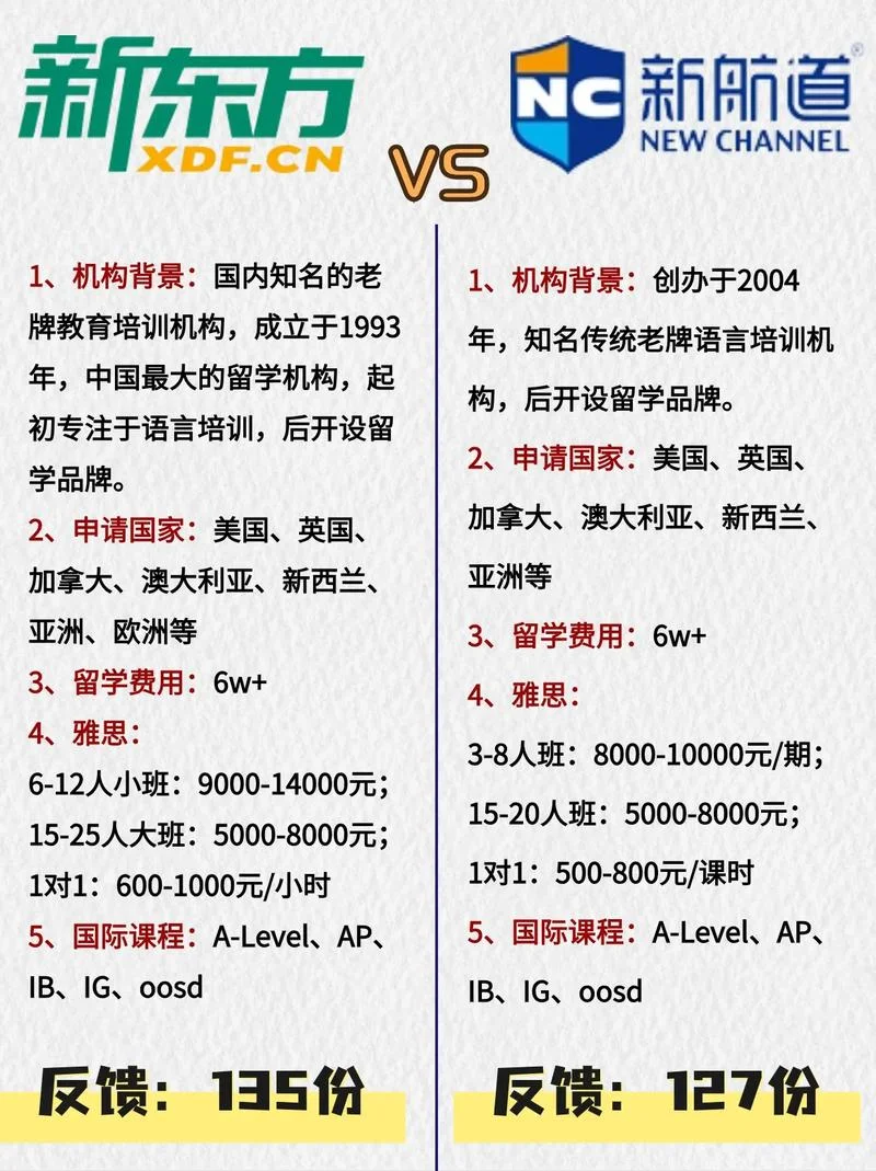 留学中介市场如何-留学中介市场现状