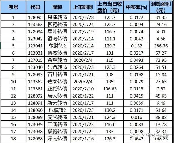 如何查转债行情_1
