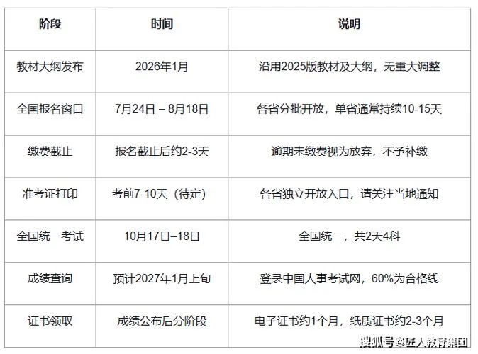 一级建造师报考条件时间_1