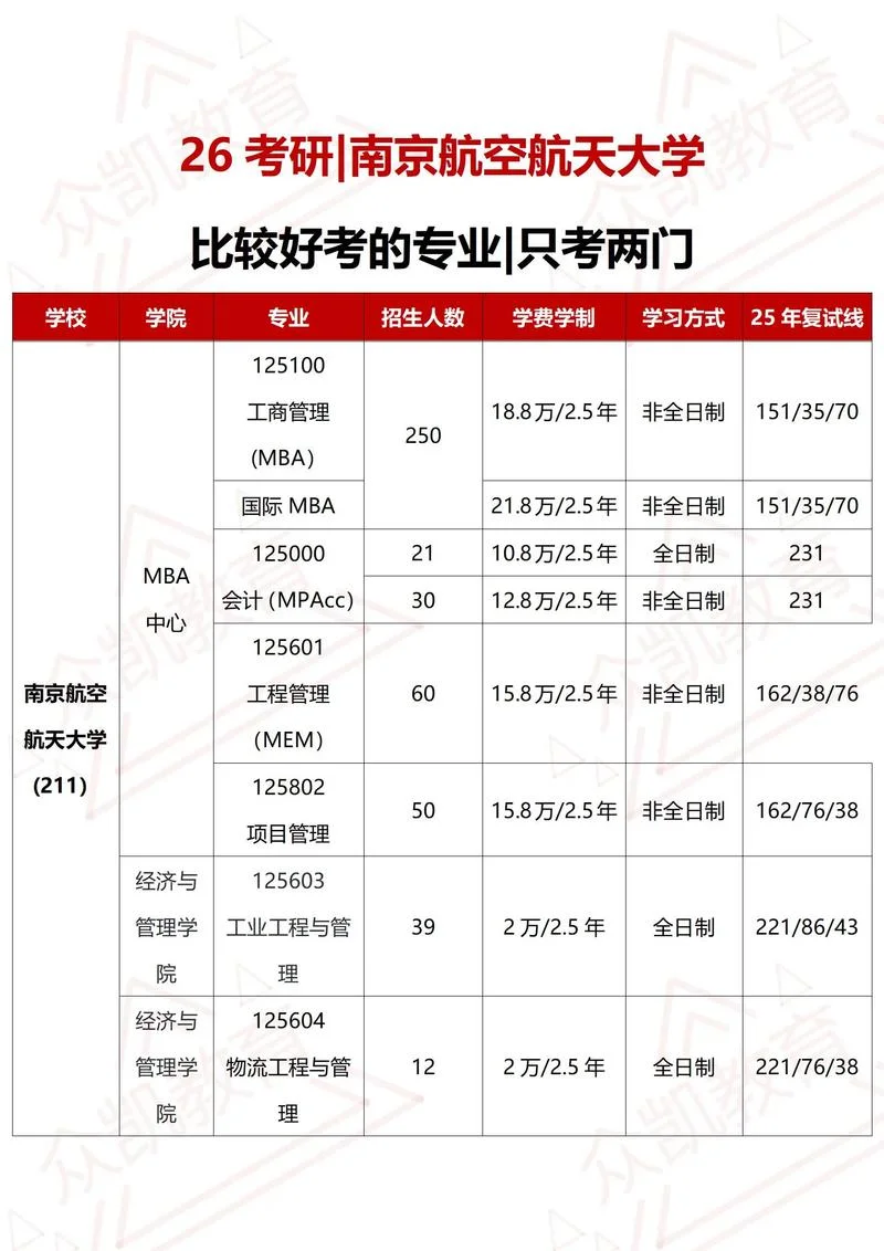 mpacc报考条件全日制_1