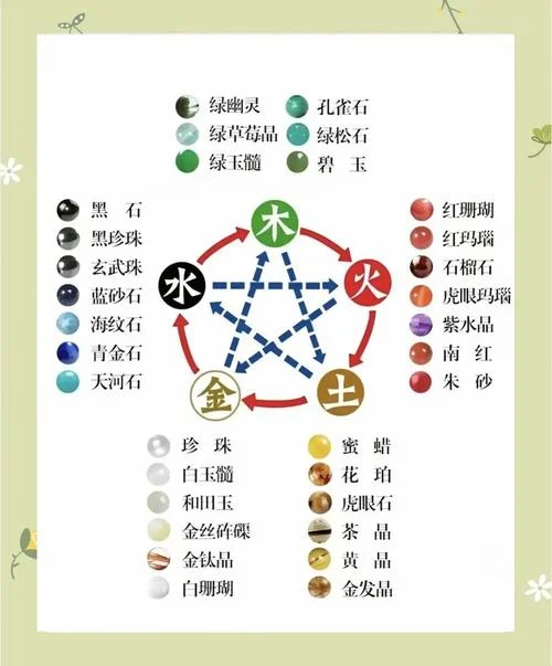 如何查自己的五行属性-五行属性查询法