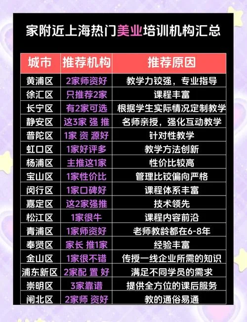 上海美容认证学校_2