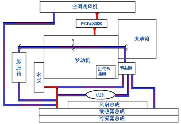 船用发动机冷却原理_1