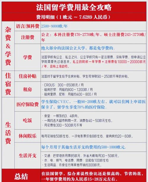 法国艺术留学学费_1