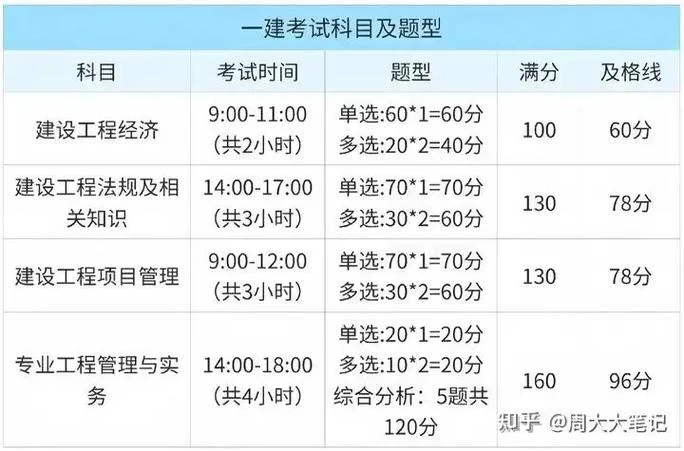 一建考试都考啥内容啊_2