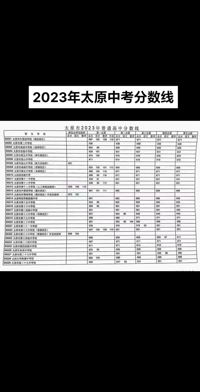 2023年中考成绩总分_1