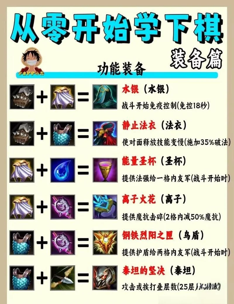 放置江湖全防具出处_1