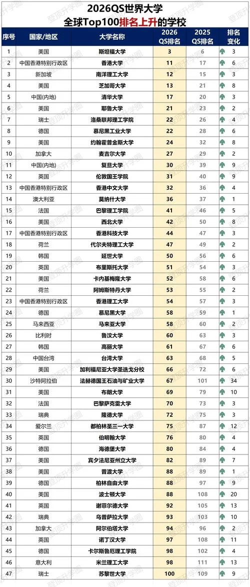 世界农业大学排名2016-世界农业大学排 2016