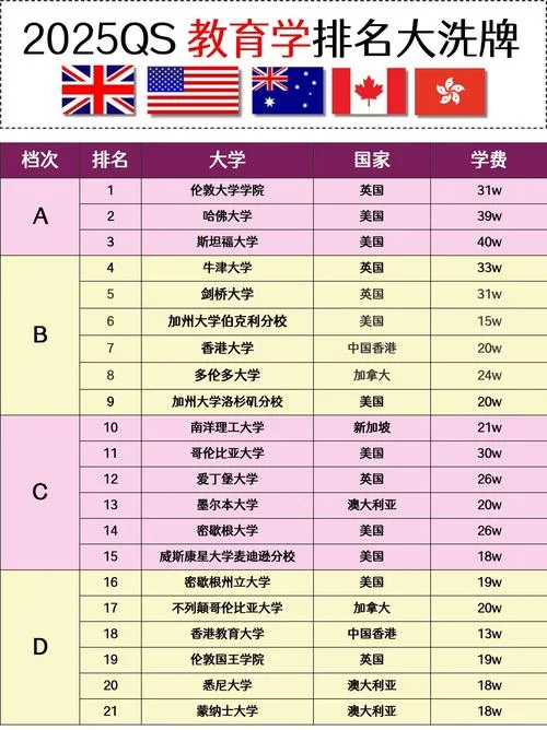 美国教育学留学价钱-美国留学学费概览