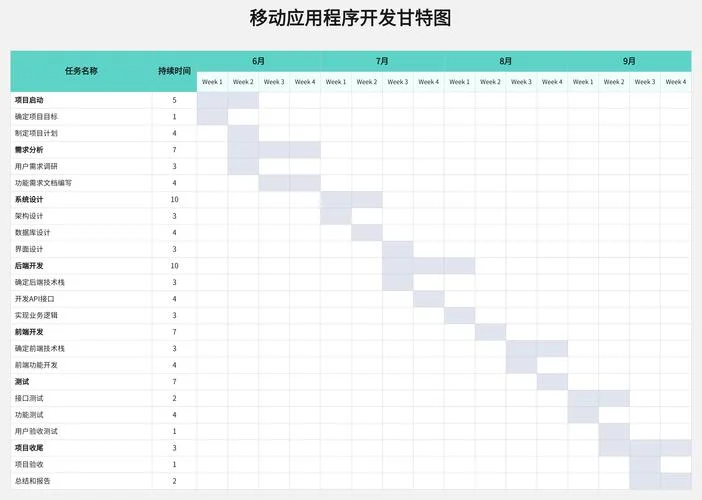 甘特图专用excel公式-甘特图专用 Excel 公式