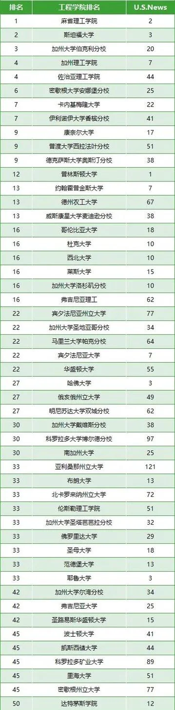 美国大学生物医学工程排名_1