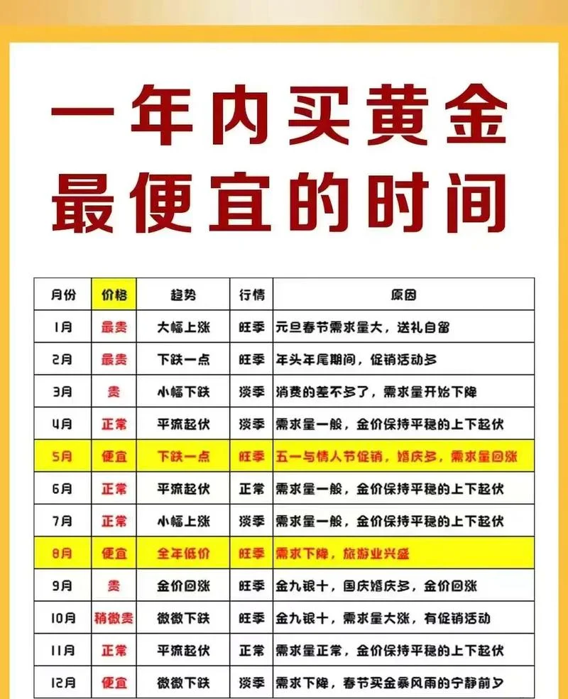 黄金最低价格是哪年_2