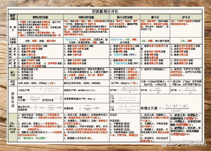 一建港航考试经验-一建港航备考心得