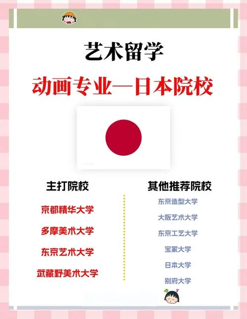 动漫日本留学吗-动漫留学日本可行