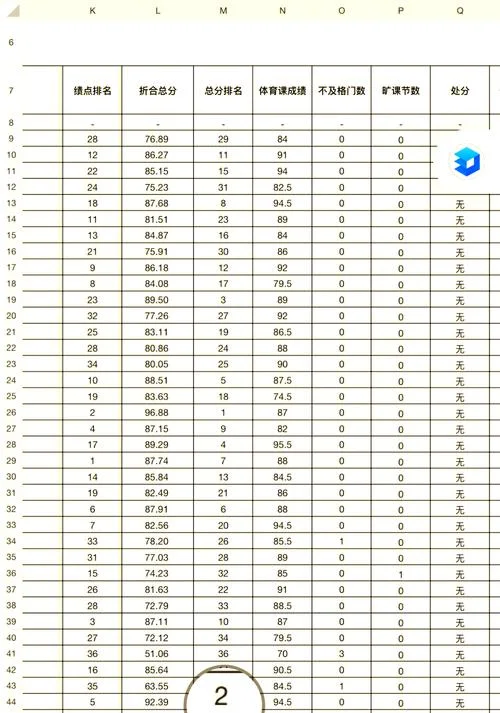 大学体测成绩重要吗_1
