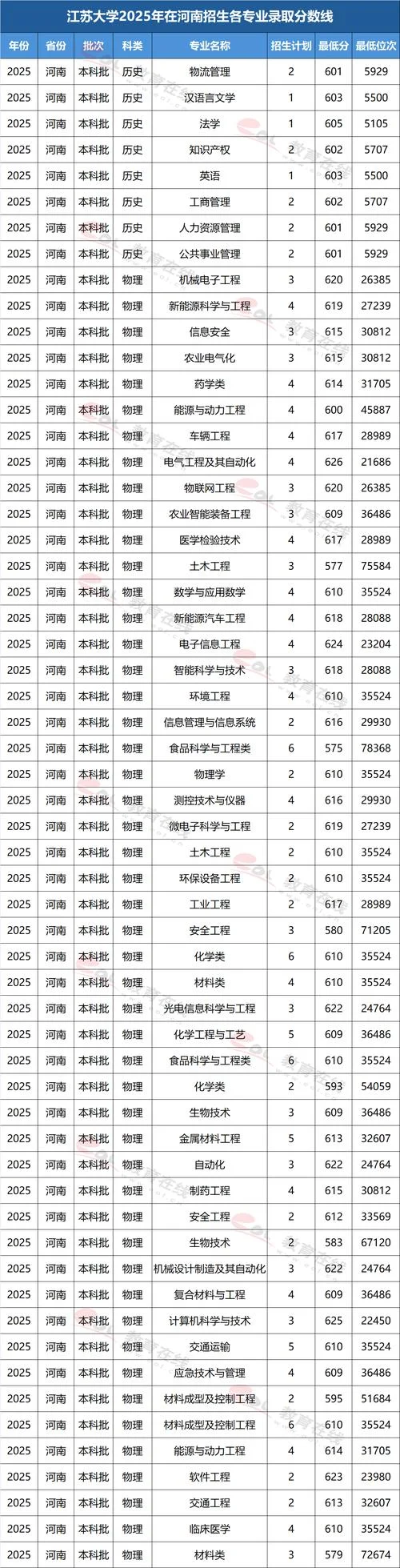 江苏大学初试考研分数线_1
