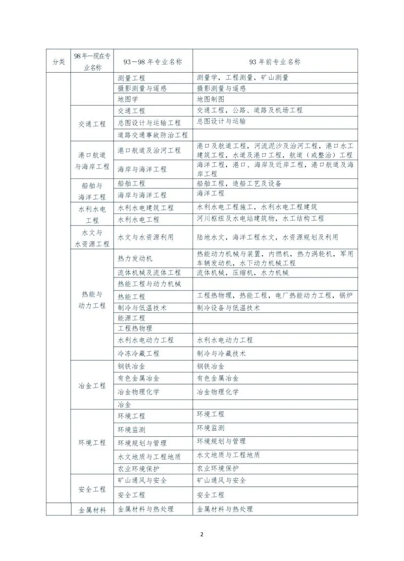 一级建造师报考新政策-一级建造师报考新政
