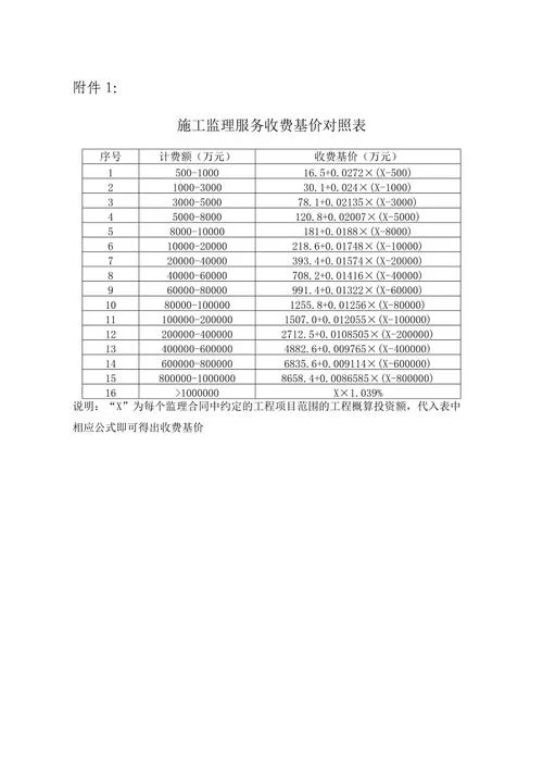 一级建造师多少钱一月_1