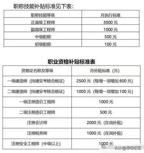 一建报名需要职称-一建报名需职称