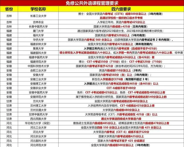 英语四级免修成绩换算_1