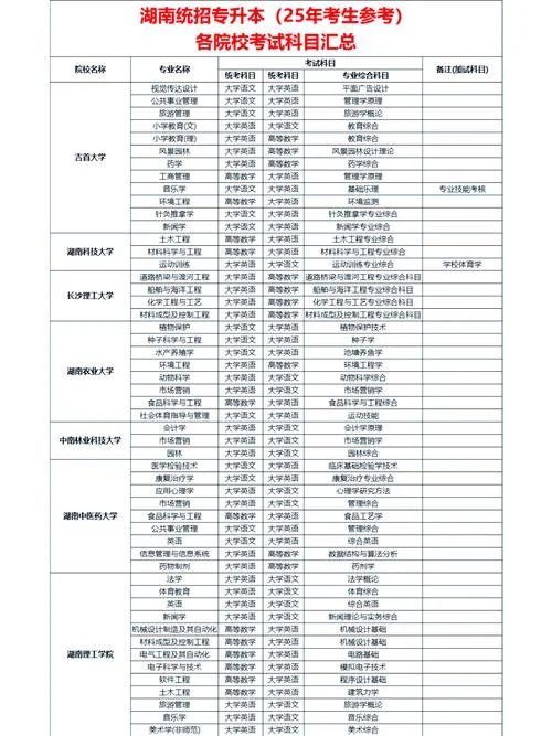 哪个省专升本比较容易-哪个省专升本易