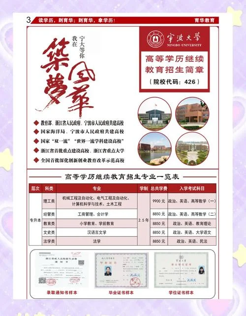 如何报考成人教育专业_1
