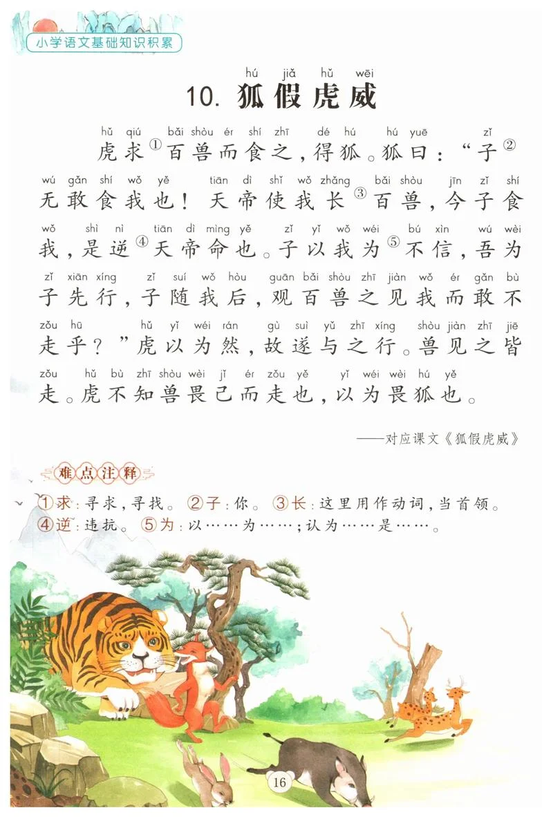 狐假虎威告诉我们的道理_1