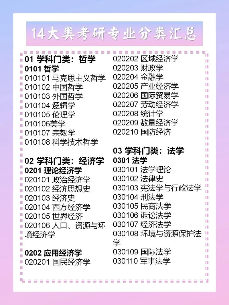 考研常识系列-考研常识系列