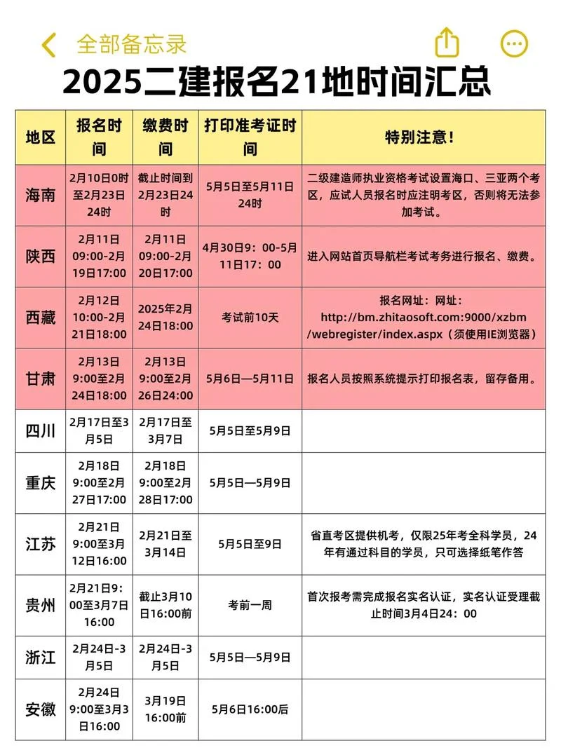 二建报名啥时间-二级建造师报名时间