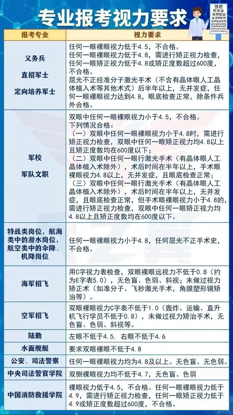 报考军校和公安哪个好_2