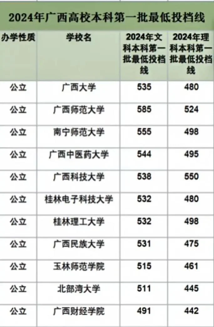 广西招生考试网_1