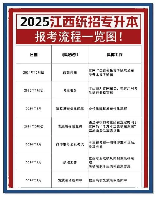 高升专自考报考_2