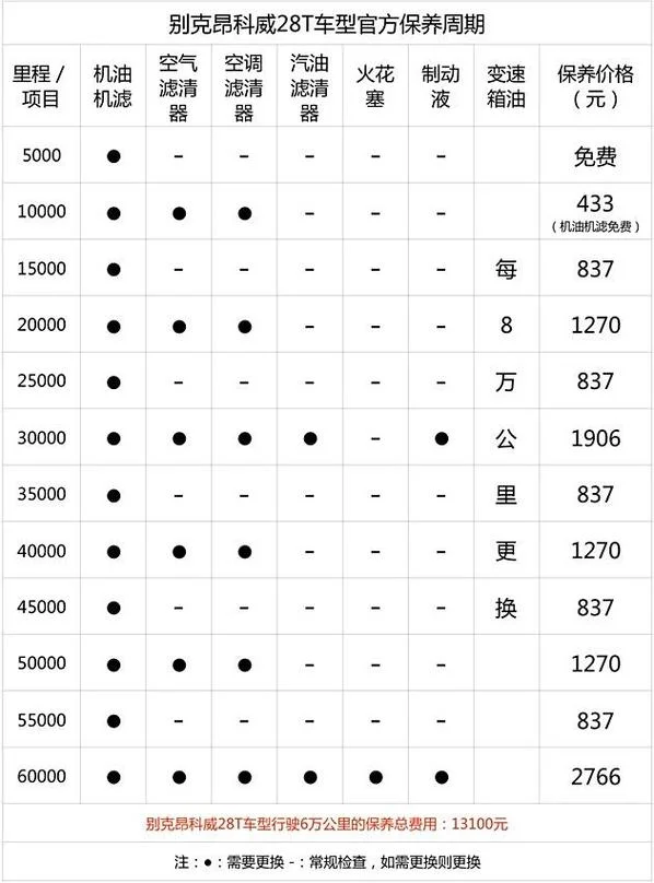 迈腾二保多少公里_1