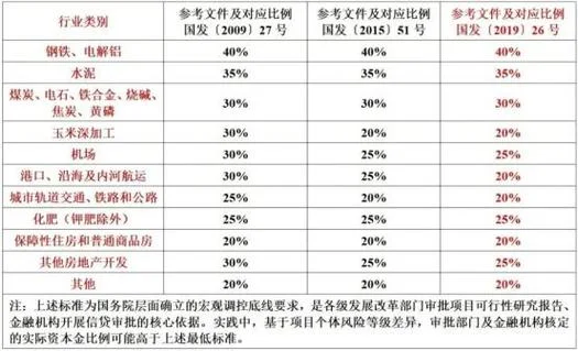 项目资本金包括哪些_2