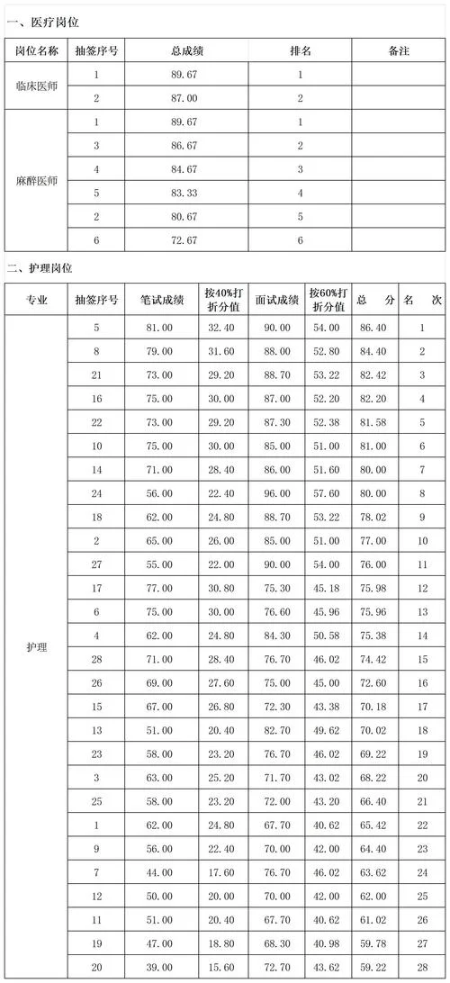 公布成绩的通知_1