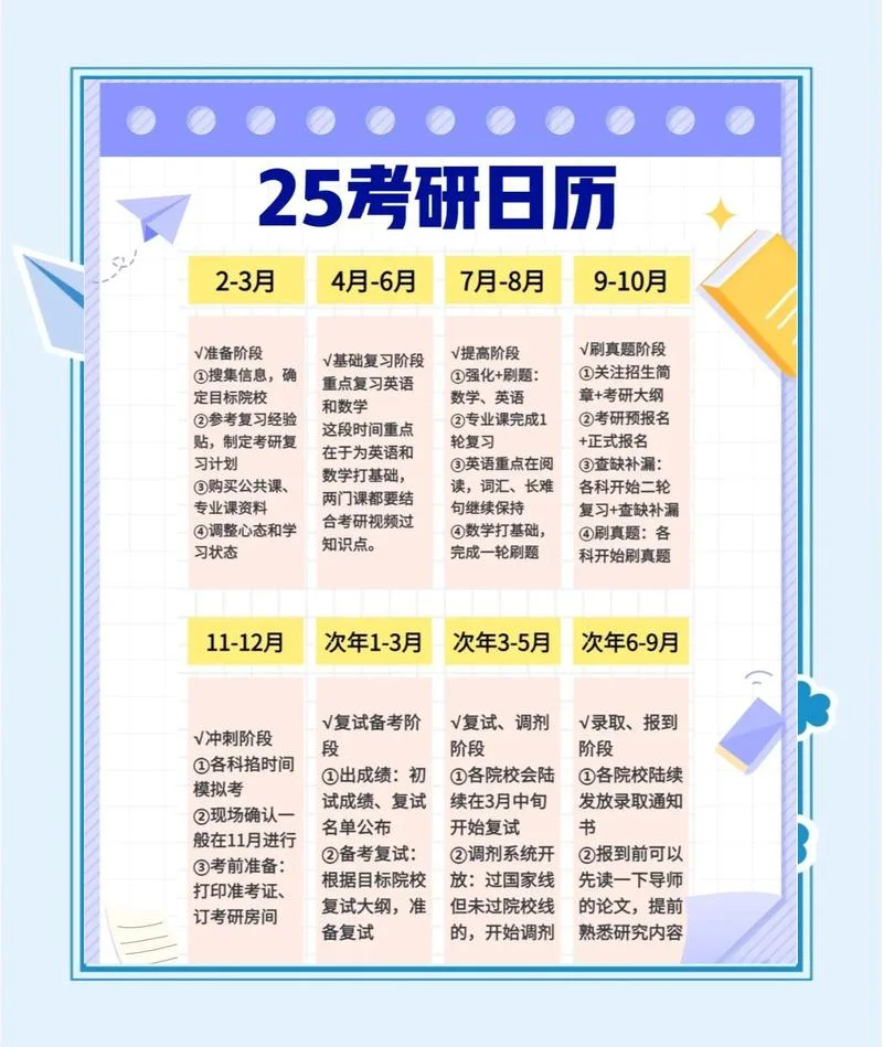 23年考研时间流程-23 考研时间流程