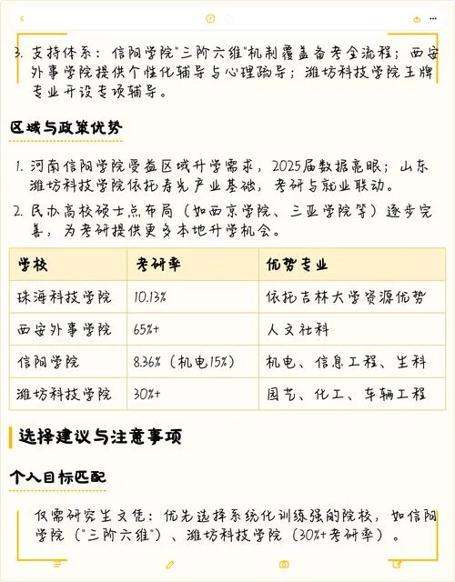 一般二本建议考研学校_1