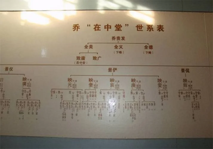 乔家大院子孙真实历史简介_1