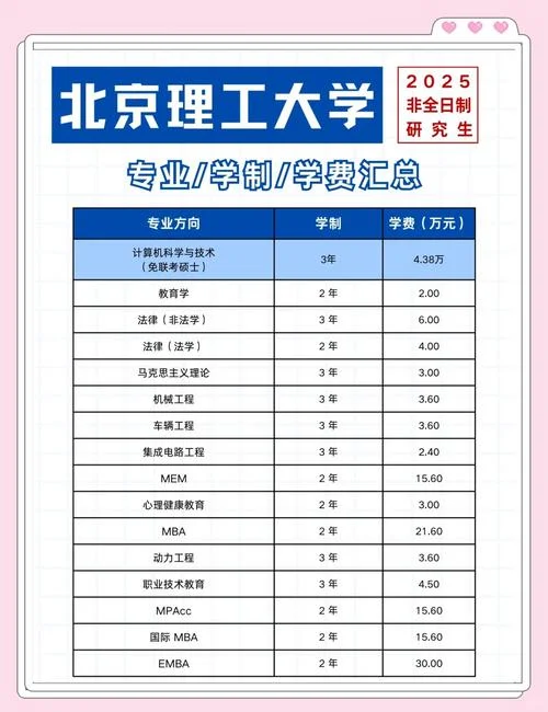 考研究生报名费多少钱-考研报名费多少