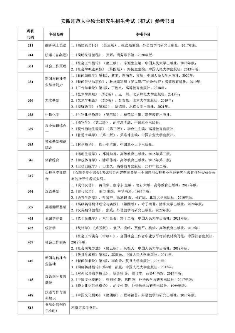 艺术考研究生要考哪些科目_2
